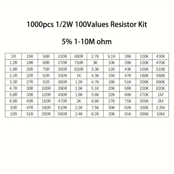 1000 PCS 1/2W Resistor Kit